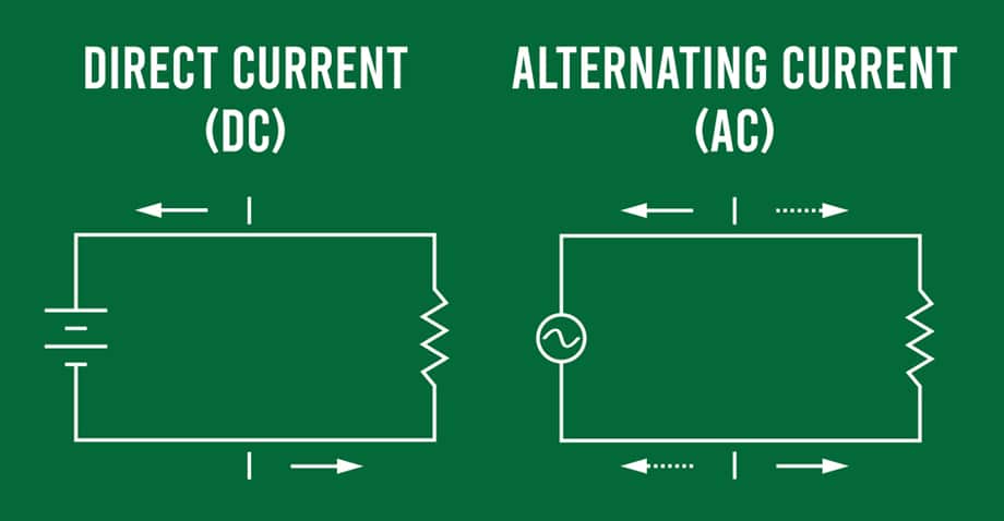 What Are The Different Types Of Voltages