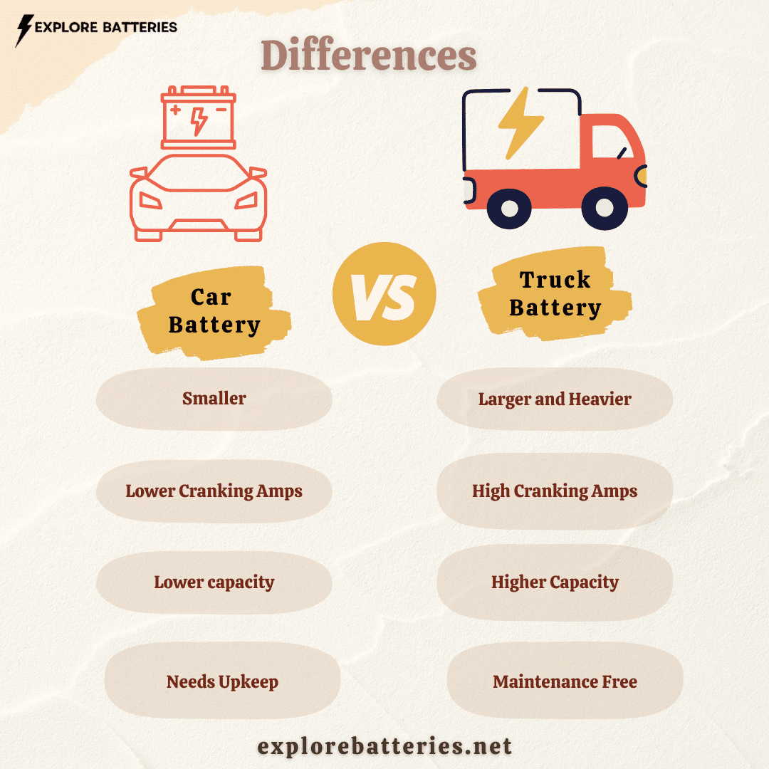 Truck Battery vs Car Battery