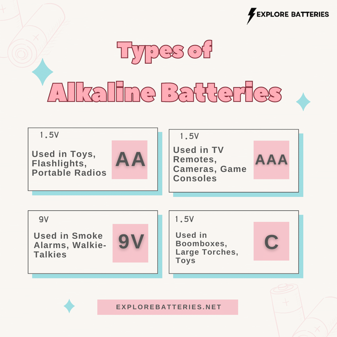 Types of Alkaline Batteries