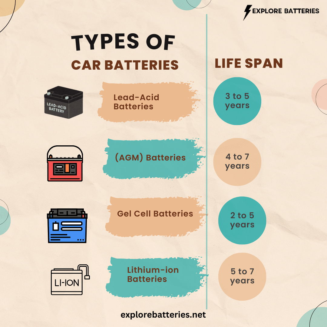 Different Car Batteries