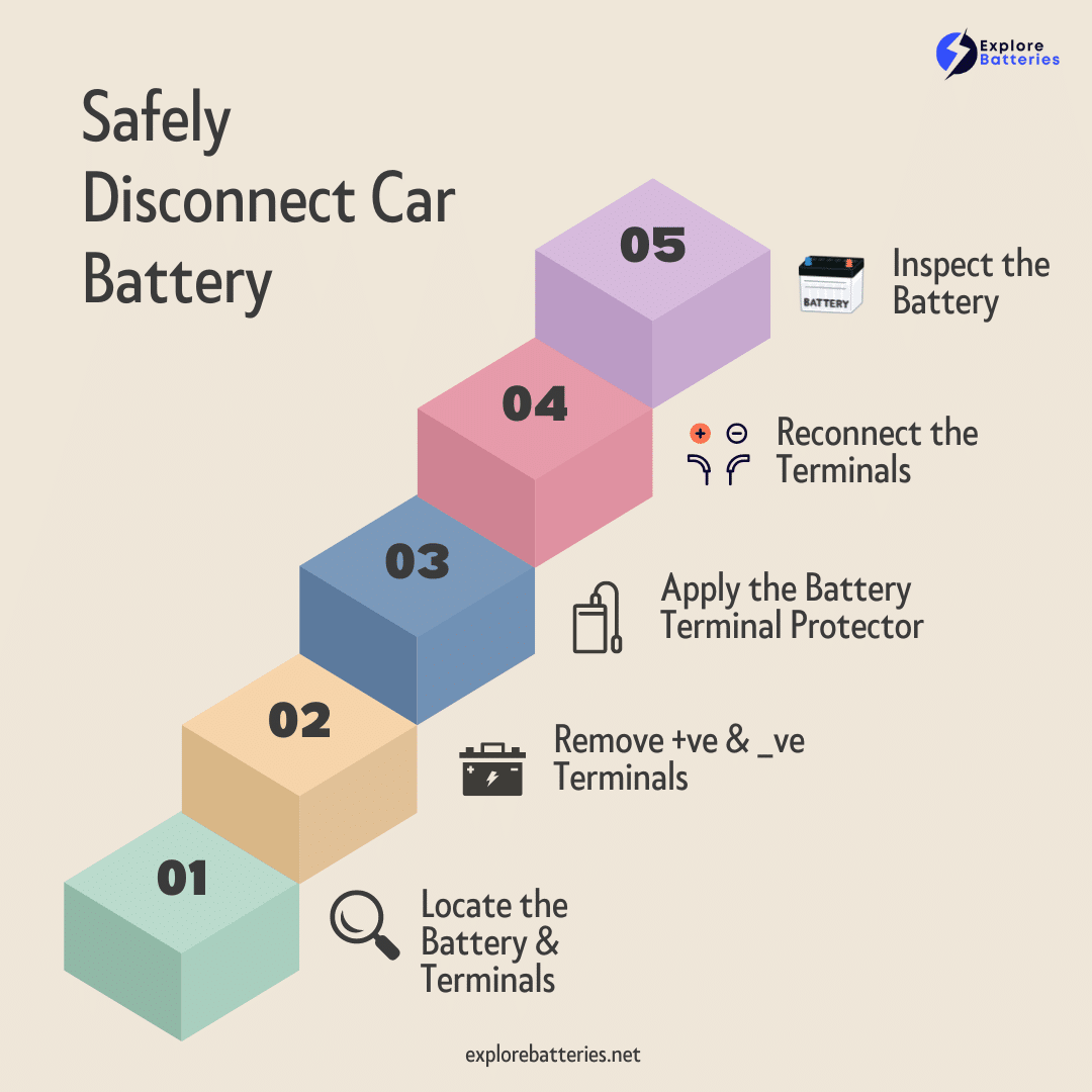 Safely Disconnect Car Battery