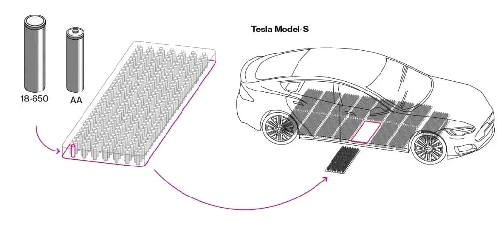 graphical representation of tesla car and battery operation