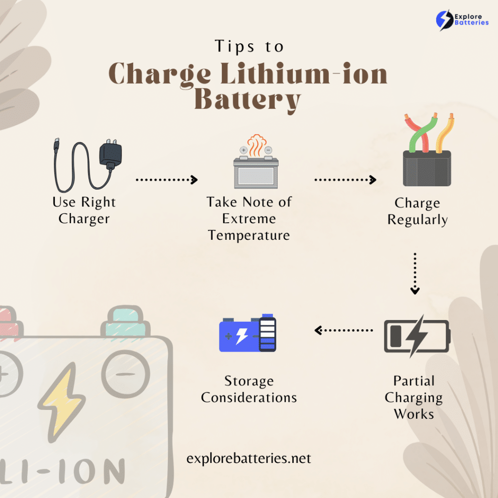 How to Charge a Lithiumion Battery? Detailed Guide