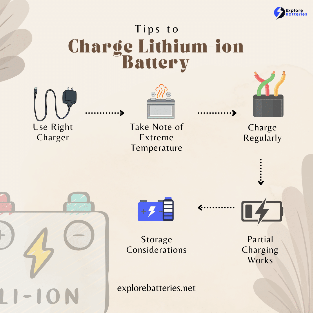 Charge Lithium ion Battery