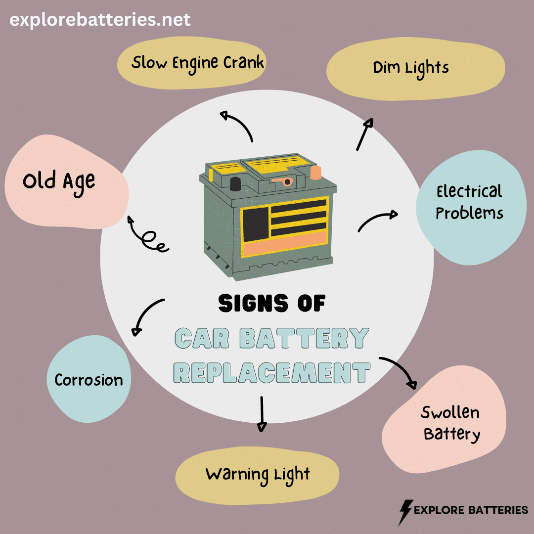 Signs of Car Battery Replacement