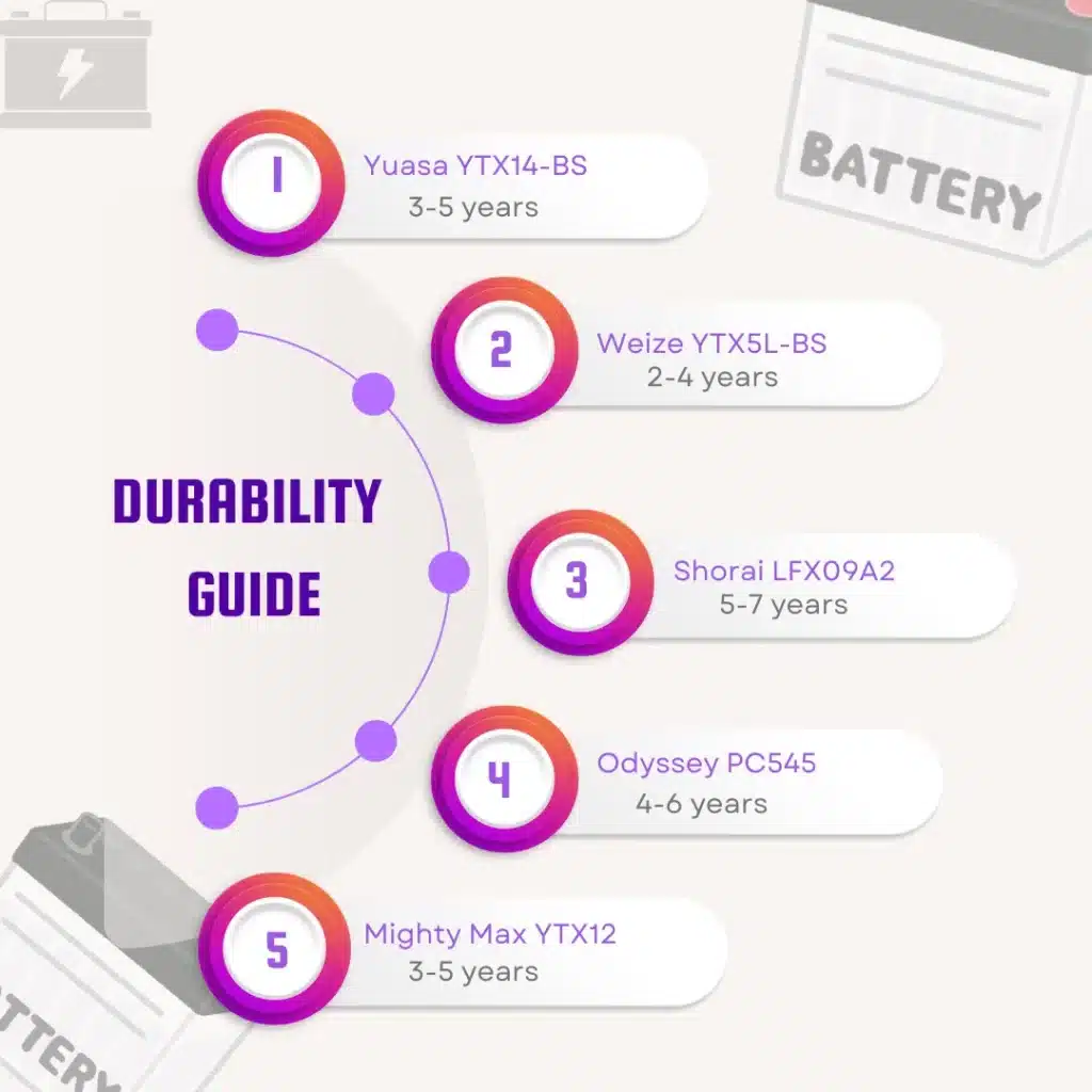 Beige d Chart Social Media Followers Tier Infographic Instagram Post