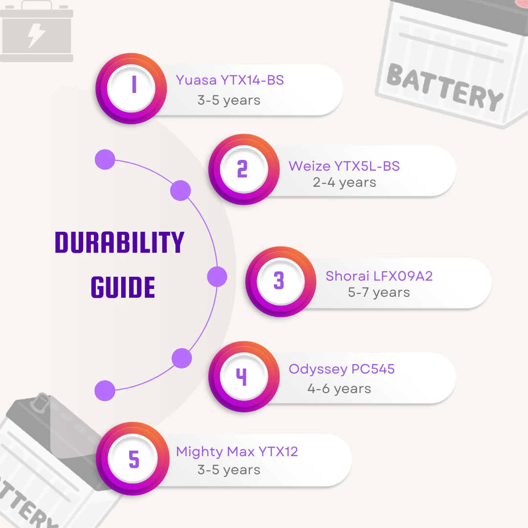 durability guide 