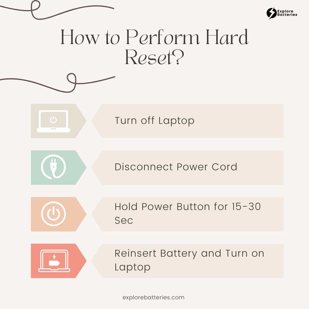 How to Perform Hard Reset