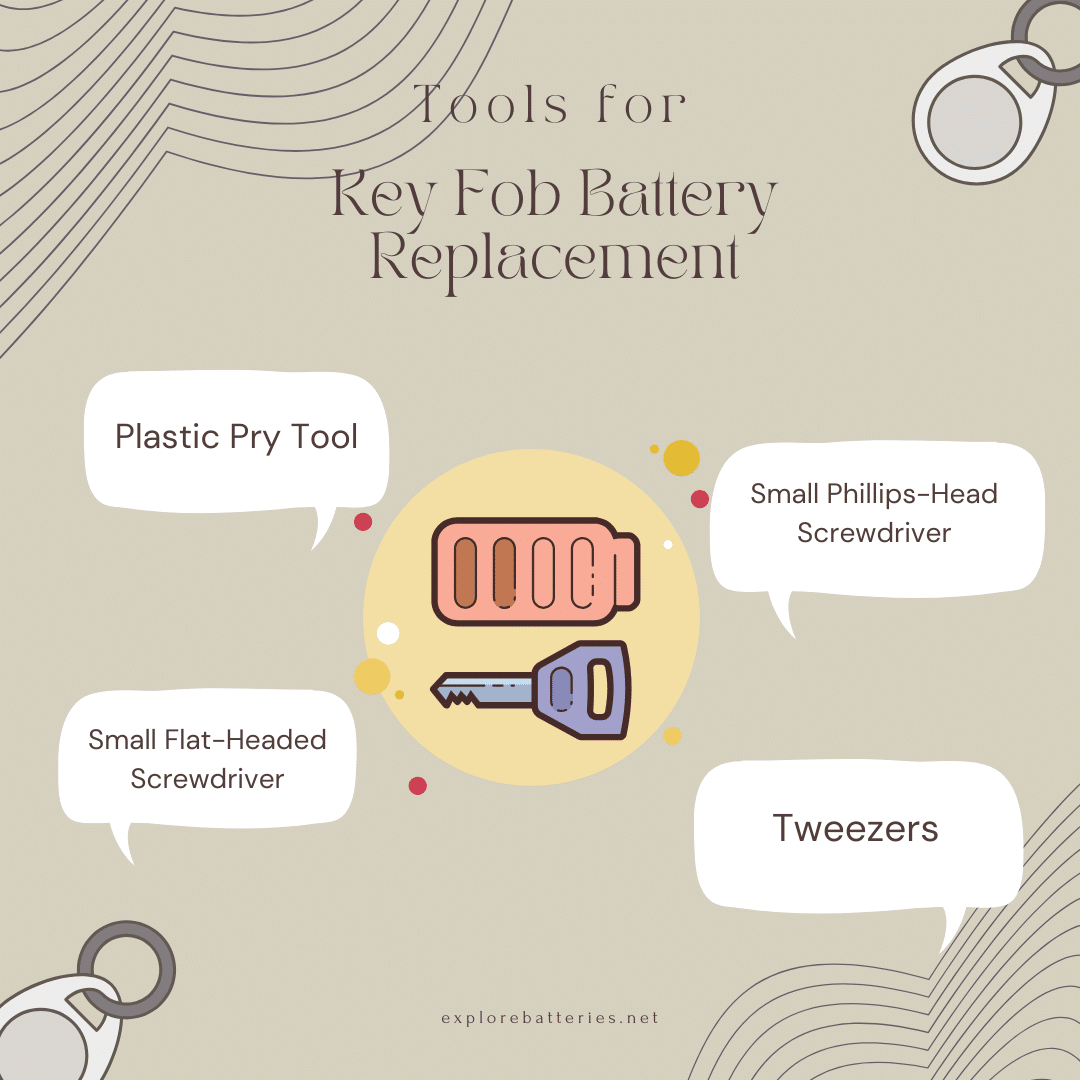 Tips for Key Fob Battery Replacement ( )