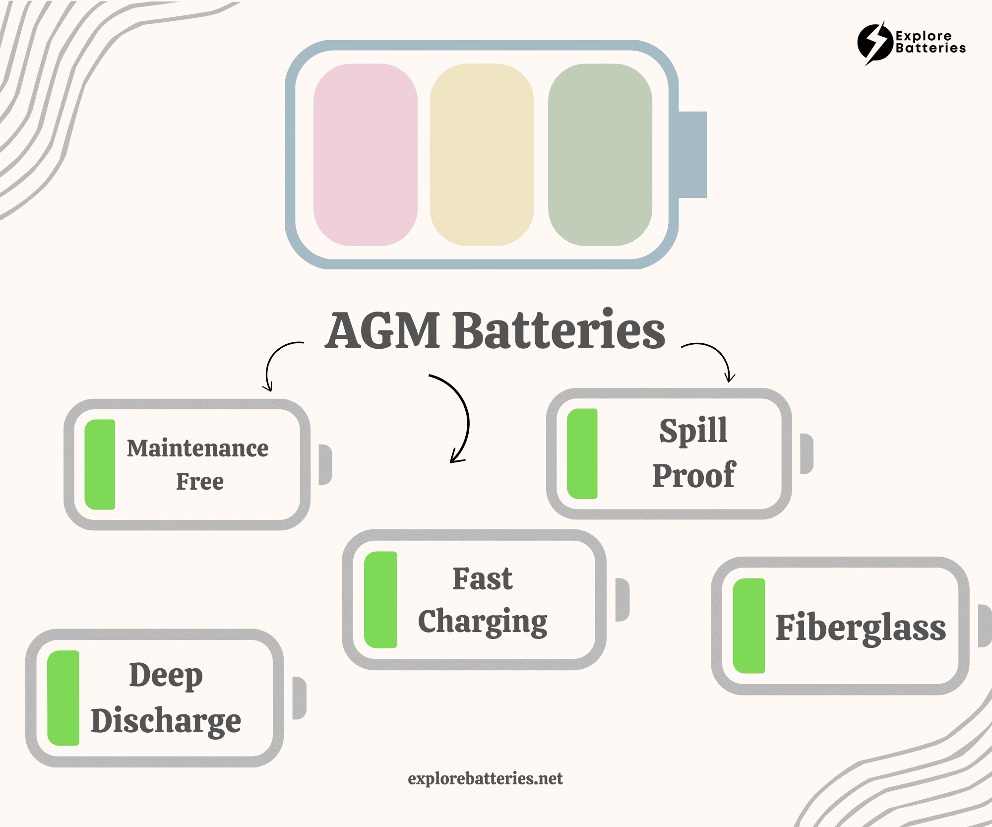 AGM Batteries