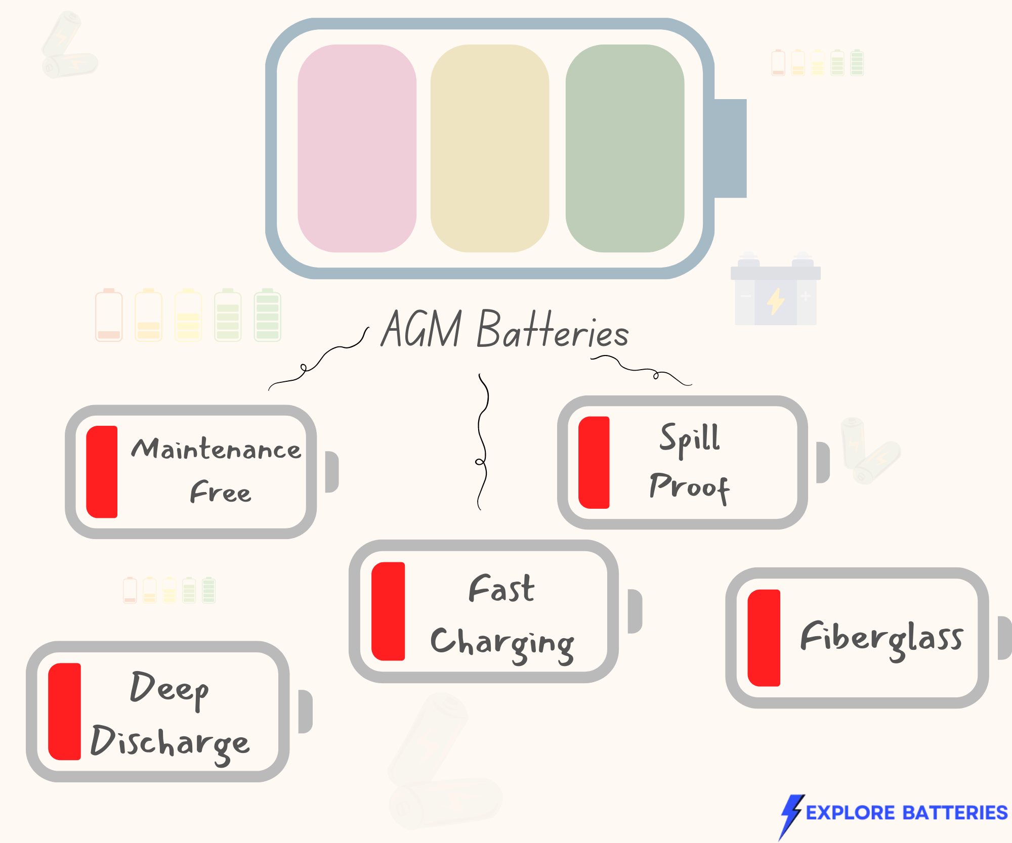 AGM batteries highlights