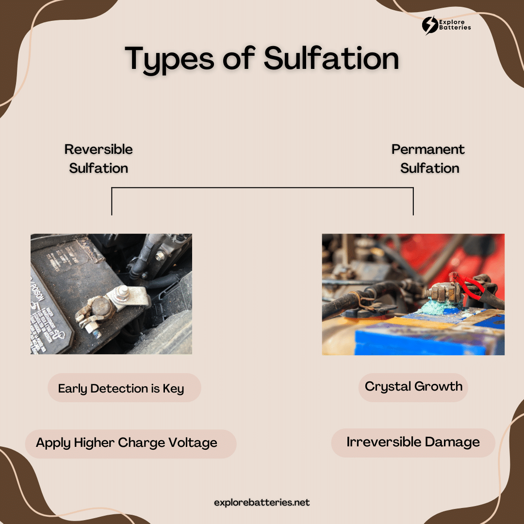 Types of Sulfation