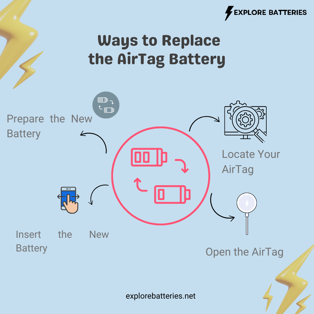 Easy Ways Replace the AirTag Battery