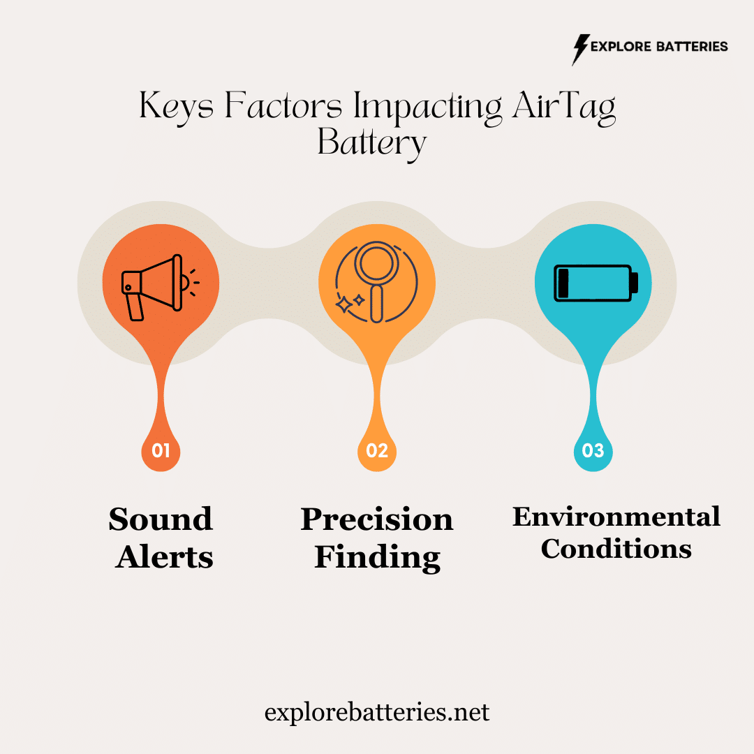 Factors Impacting Battery Life