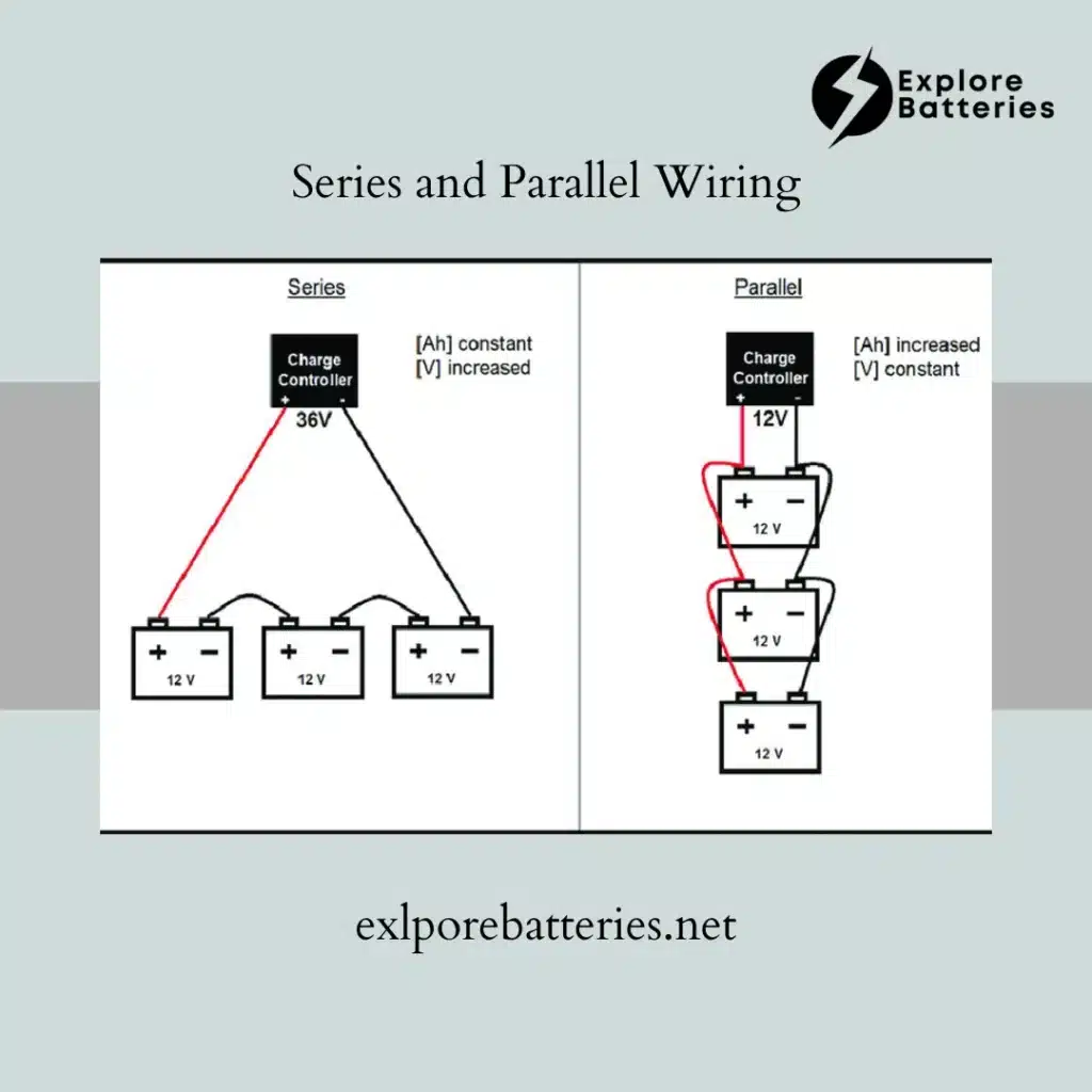 Series and Parallel Wiring Illustration