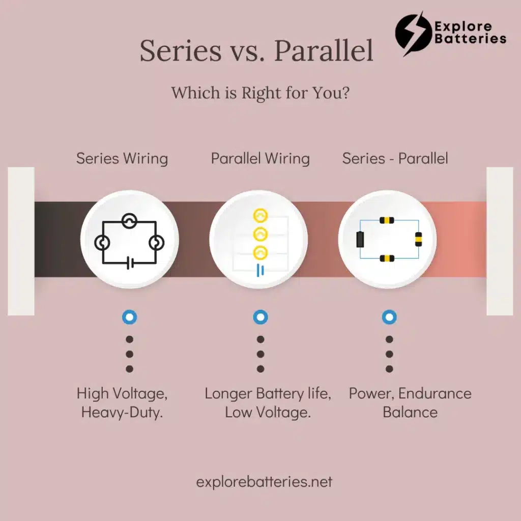 Series vs Parallel Which is Right for You