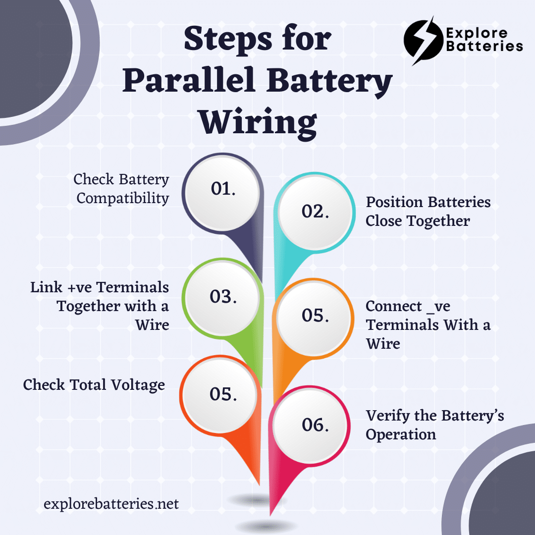 Steps for Parallel Battery Wiring Infographic