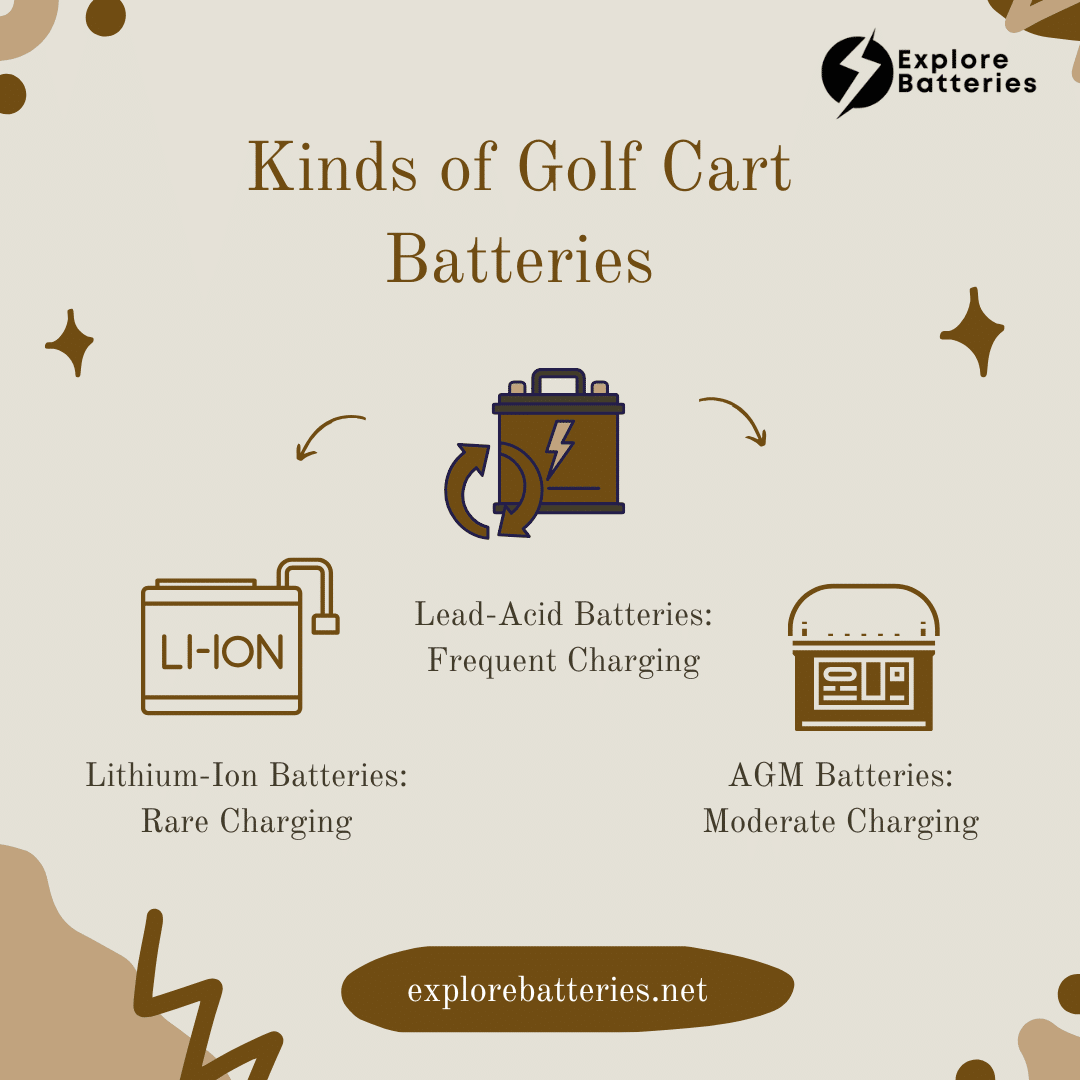 Kinds of Golf Cart Batteries Infographic